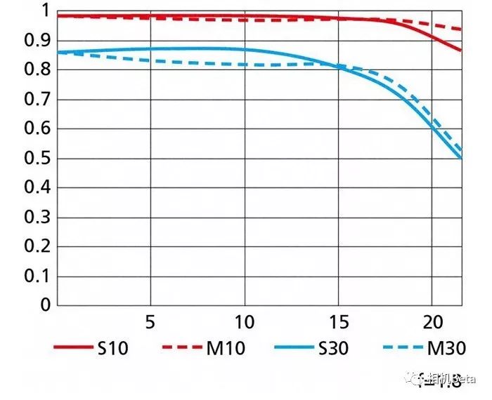 5500元尼康z85mmf1.8镜头售价曝光,尼康AF-NIKKOR18-55mm镜头介绍