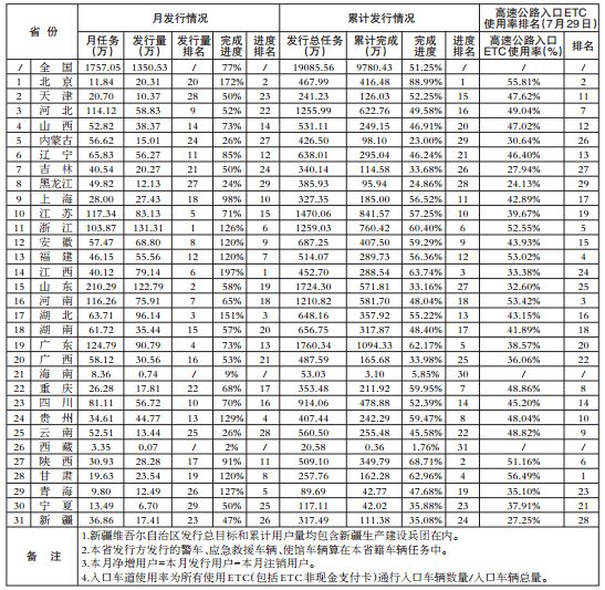 省界收费站升级etc门架,取消省界etc门架图