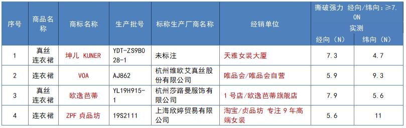 网上买的真丝衣服靠谱吗,网购平台的桑蚕丝服装靠谱吗