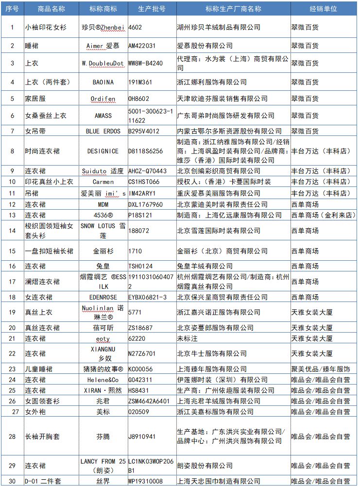 网上买的真丝衣服靠谱吗,网购平台的桑蚕丝服装靠谱吗