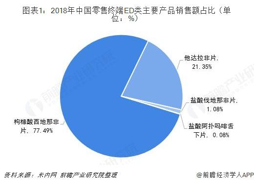 edfa市场,pubg群雄逐鹿出本容易吗