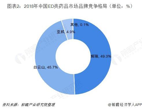 edfa市场,pubg群雄逐鹿出本容易吗