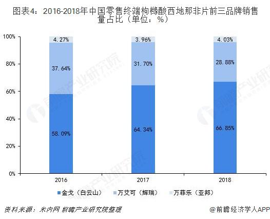 edfa市场,pubg群雄逐鹿出本容易吗