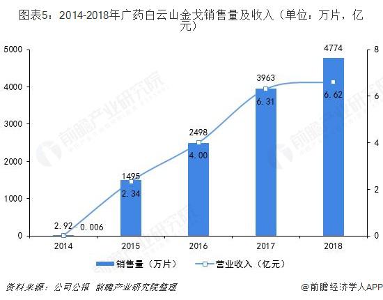 edfa市场,pubg群雄逐鹿出本容易吗