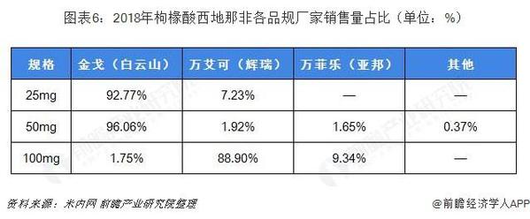 edfa市场,pubg群雄逐鹿出本容易吗