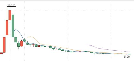 暴风科技倒闭了吗,暴风倒闭原因