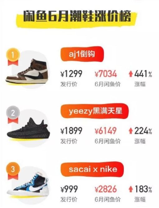 95后卖假鞋赚7000多万,95后靠自己赚1000万