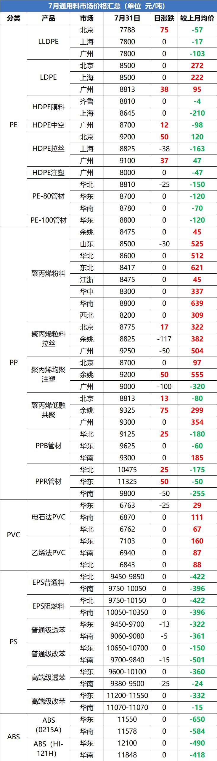 涨价函明细,涨价函的行情