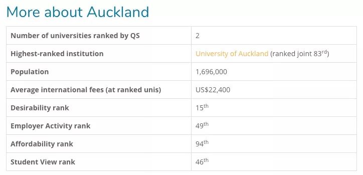 在新西兰留学是一种怎样的体验,新西兰真的有那么好吗