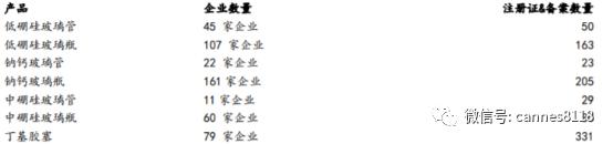 山东品牌药用玻璃瓶市场价格,山东省药用玻璃公司电话