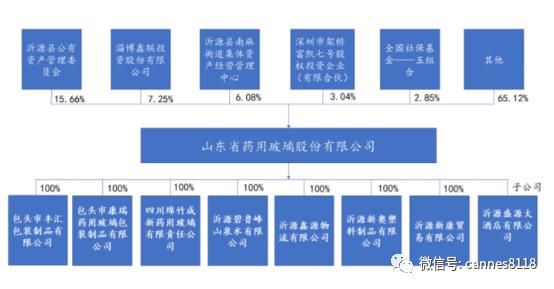 山东品牌药用玻璃瓶市场价格,山东省药用玻璃公司电话