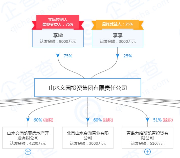 山水文园李辙本溪,山水文园李辙秘书