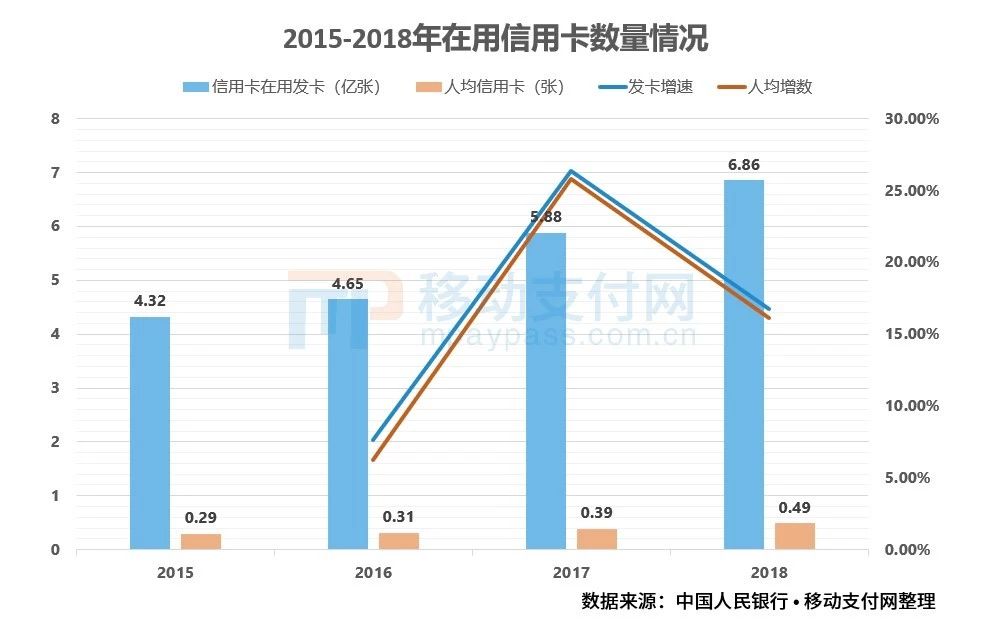 花呗分期与信用卡分期12期,分期一定要用信用卡和花呗吗