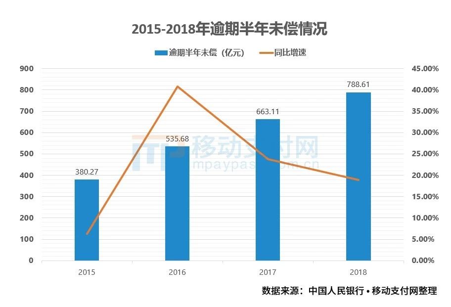 花呗分期与信用卡分期12期,分期一定要用信用卡和花呗吗