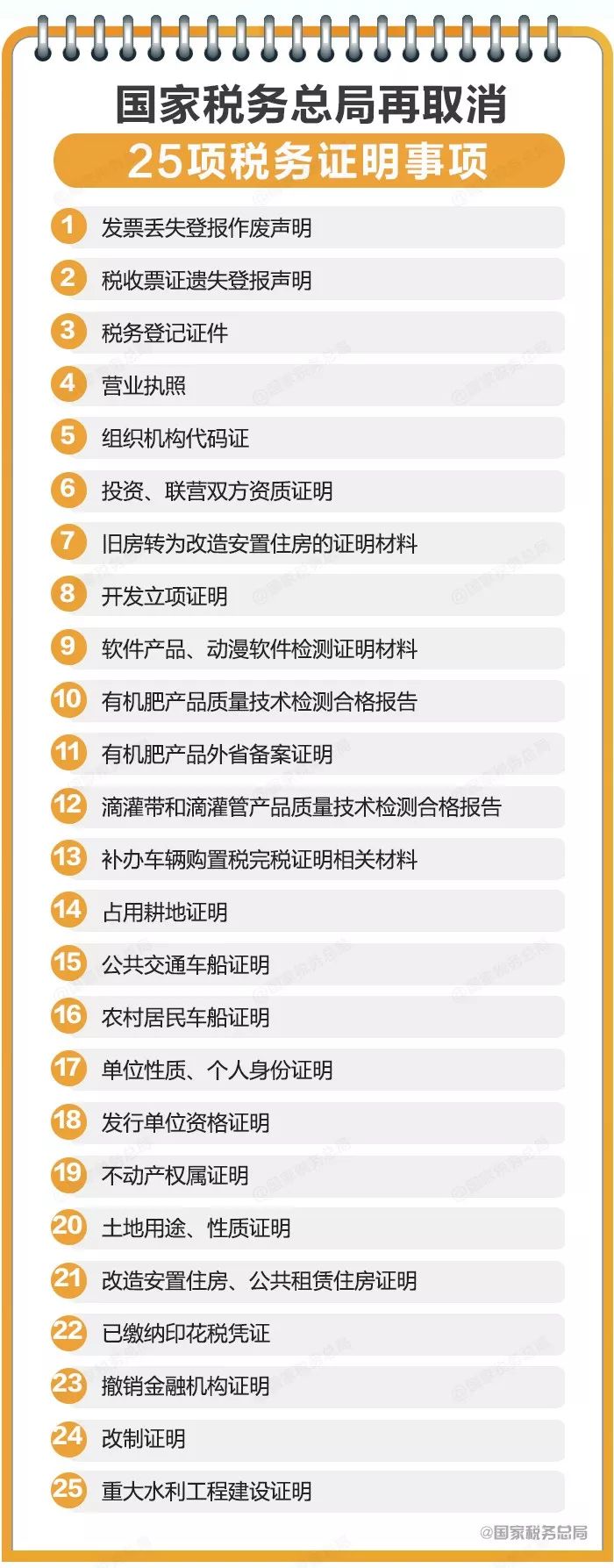 邮政编码要取消？！火车票要变！还有一样你得知道...