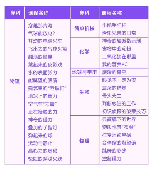 三周年大促 │ 499元年度会员，买一年送一季，拼团再送大礼包