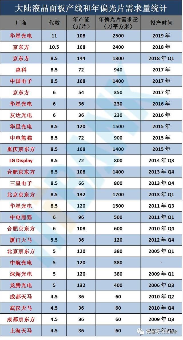 最新货源紧张涨价通知,三利谱偏光片涨价了吗