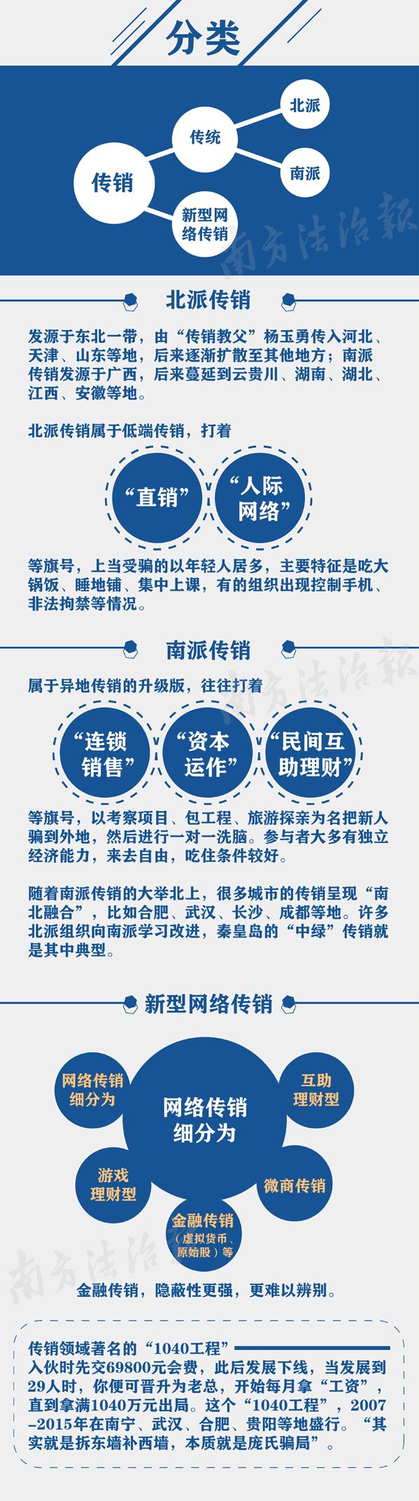如何识破传销套路,警惕传销套路大揭秘