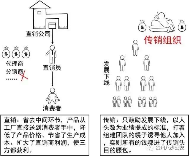 如何识破传销套路,警惕传销套路大揭秘