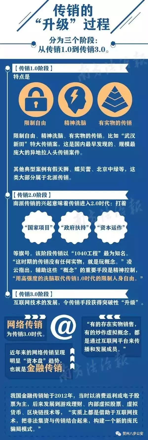 如何识破传销套路,警惕传销套路大揭秘