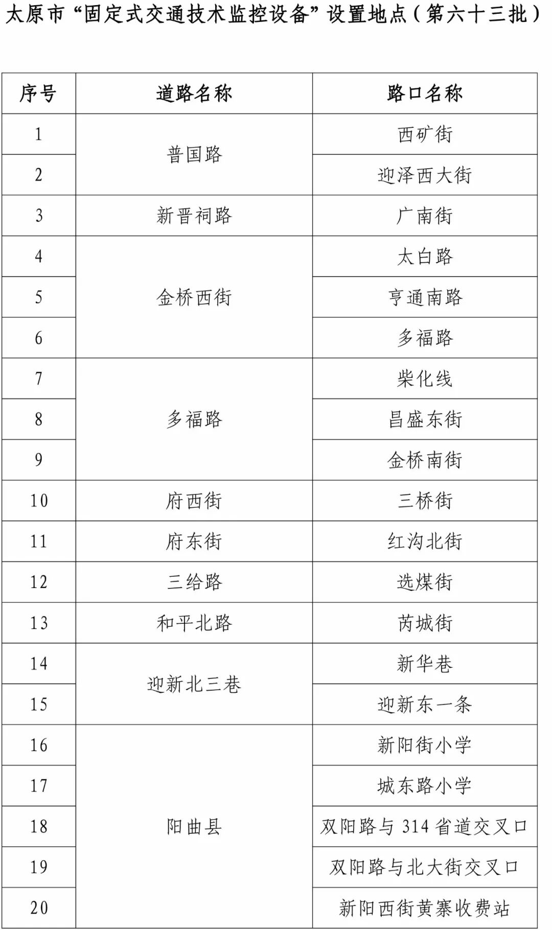 太原“有房无证”业主能办大红本啦！灵活就业人员参保攻略；普国路、新晋祠路等20处新增电子探头；山西检察对刘冀民涉嫌受贿案提起公诉