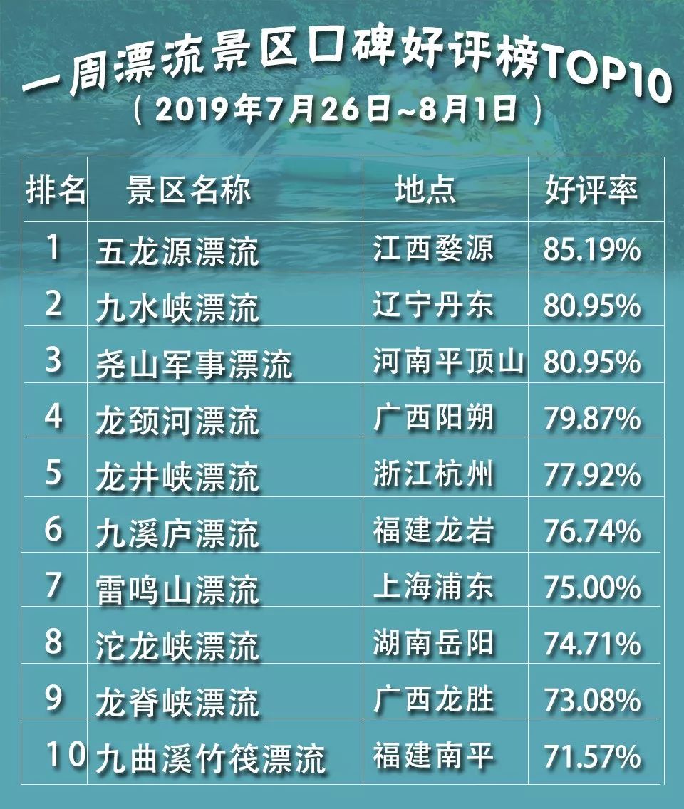 婺源五龙源漂流最新情况,江西婺源的五龙源漂流