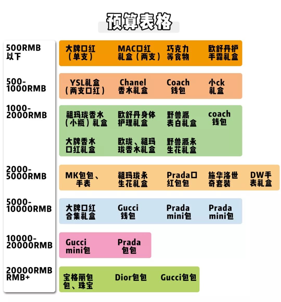 这才是女生们想要的七夕节礼物,这才是女孩子想要的新年礼物