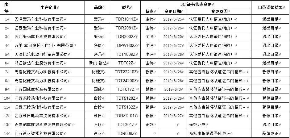 福州电动车现在最新消息,福州电动车最新政策