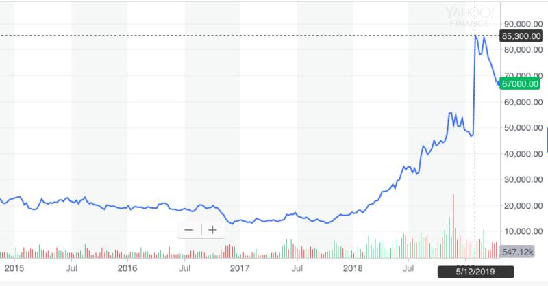 fila全球,fila在中国的发展趋势