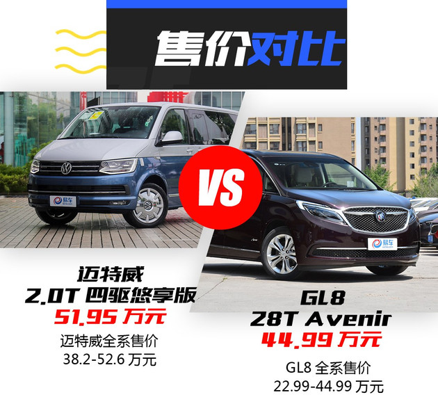 30万买18款迈特威t6还是别克gl8,大众迈特威和别克gl8空间