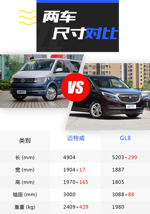 30万买18款迈特威t6还是别克gl8,大众迈特威和别克gl8空间