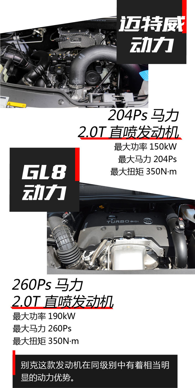 30万买18款迈特威t6还是别克gl8,大众迈特威和别克gl8空间