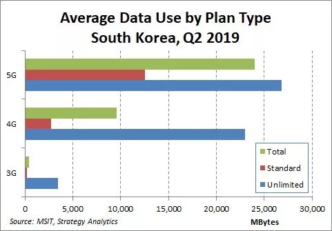 国内5G超便宜，99元包月？！外国人都羡慕了