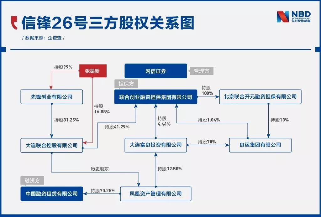 独家|刚降D类又曝产品逾期:网信证券“自融”隐现套路深