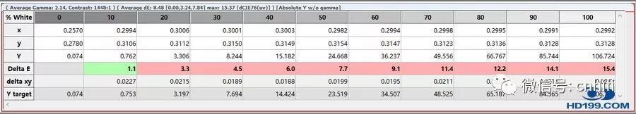 爱普生新品EPSONTW7400家用投影机试用评测