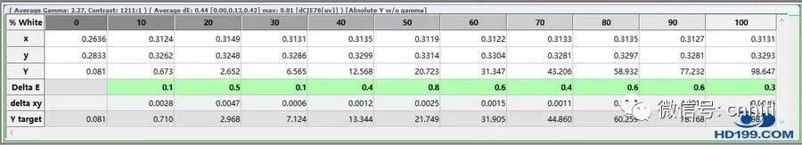 爱普生新品EPSONTW7400家用投影机试用评测