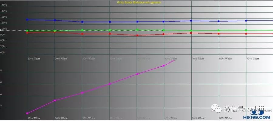 爱普生新品EPSONTW7400家用投影机试用评测