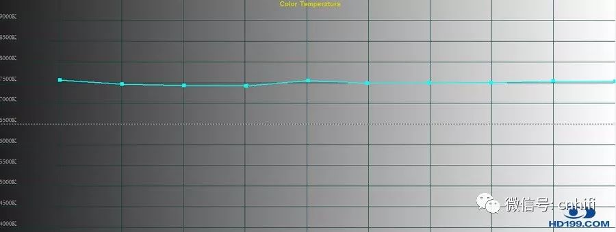 爱普生新品EPSONTW7400家用投影机试用评测