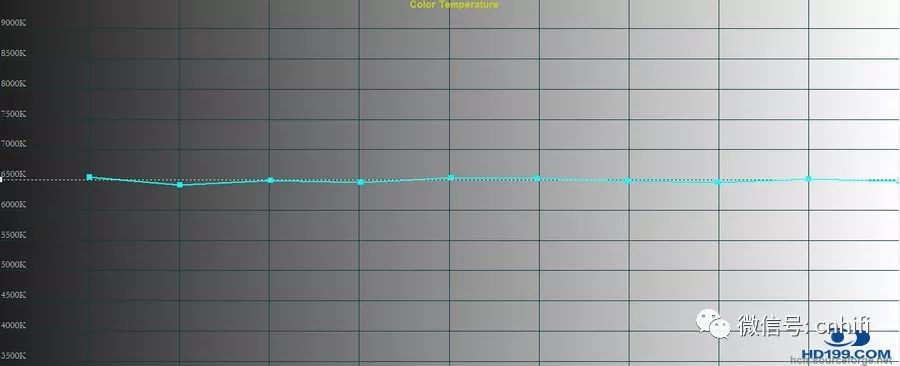 爱普生新品EPSONTW7400家用投影机试用评测