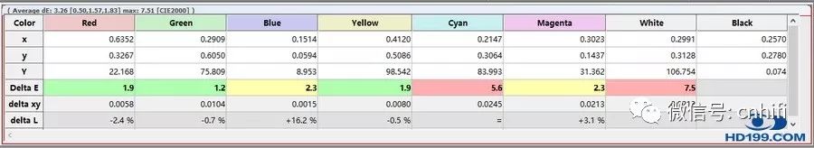 爱普生新品EPSONTW7400家用投影机试用评测