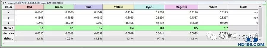 爱普生新品EPSONTW7400家用投影机试用评测