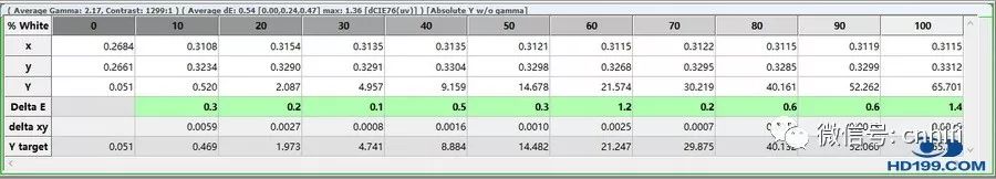 爱普生新品EPSONTW7400家用投影机试用评测