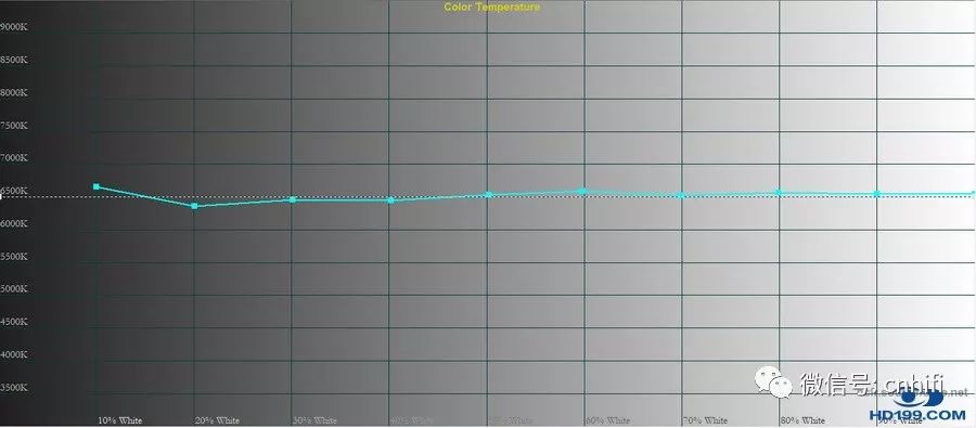 爱普生新品EPSONTW7400家用投影机试用评测