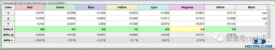 爱普生新品EPSONTW7400家用投影机试用评测
