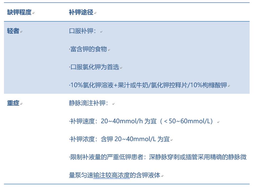 严重低钾导致病人死亡的原因,严重低钾病人导致死亡的主要原因