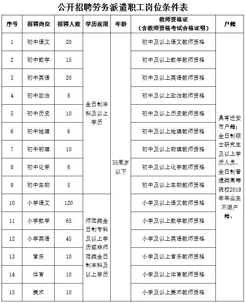 迁安教师招聘兼职,唐山迁安市劳务派遣幼儿教师招聘