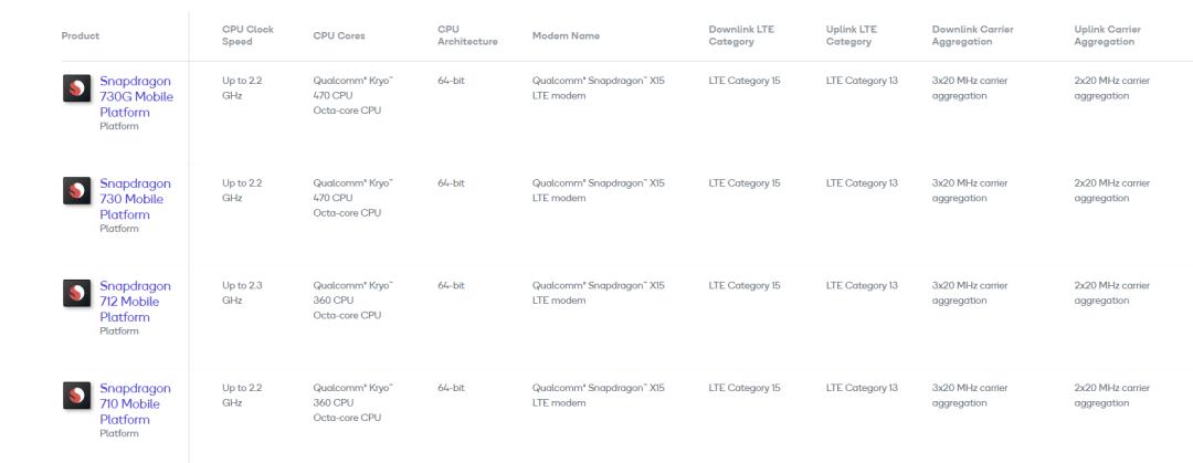 联发科真的不如高通吗,联发科会超越高通吗