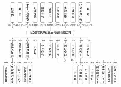 最近上市的电商公司,第一家上市电商