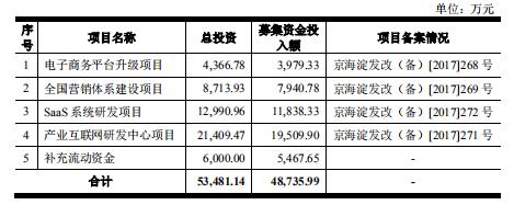 最近上市的电商公司,第一家上市电商