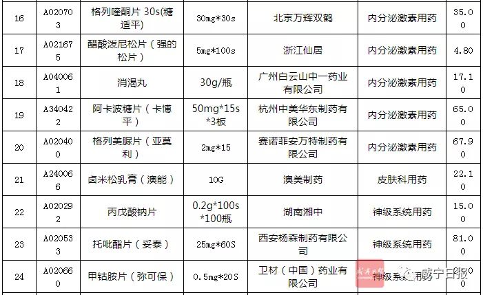 最新119种降价药,最新降价药